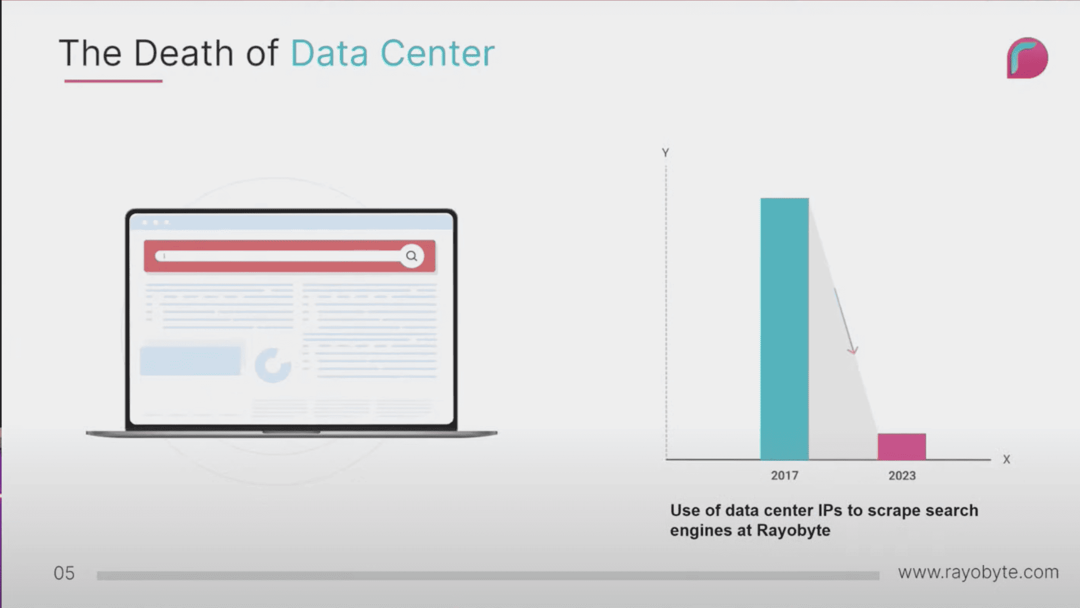 rayobyte datacenter proxies google